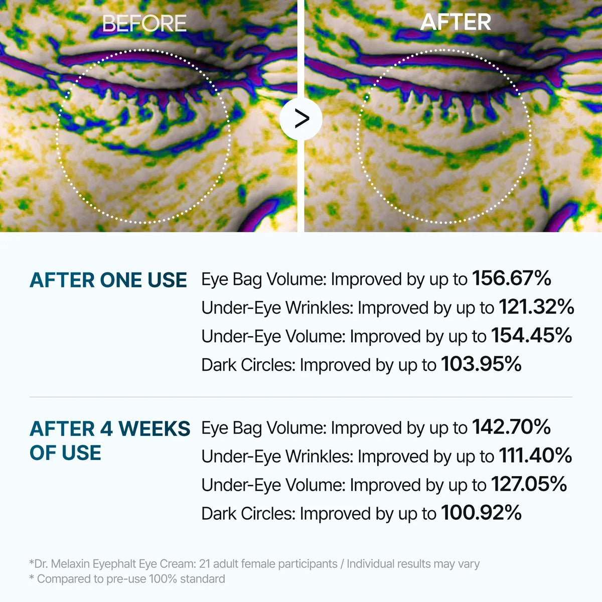 [Day&Night Care] Eyephalt Eyebag Lifting Line detail view 13 — Melax K-Beauty